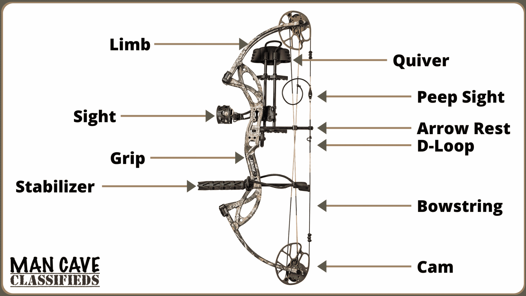 Ultimate Beginner Compound Bow Buying Guide (2021)